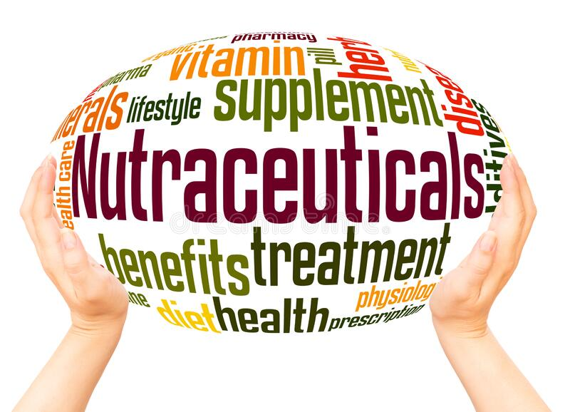 Nutraceutical Industry Trends The Doctorpreneur Academy