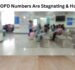 Why Your OPD Numbers Are Stagnating & How to Fix It